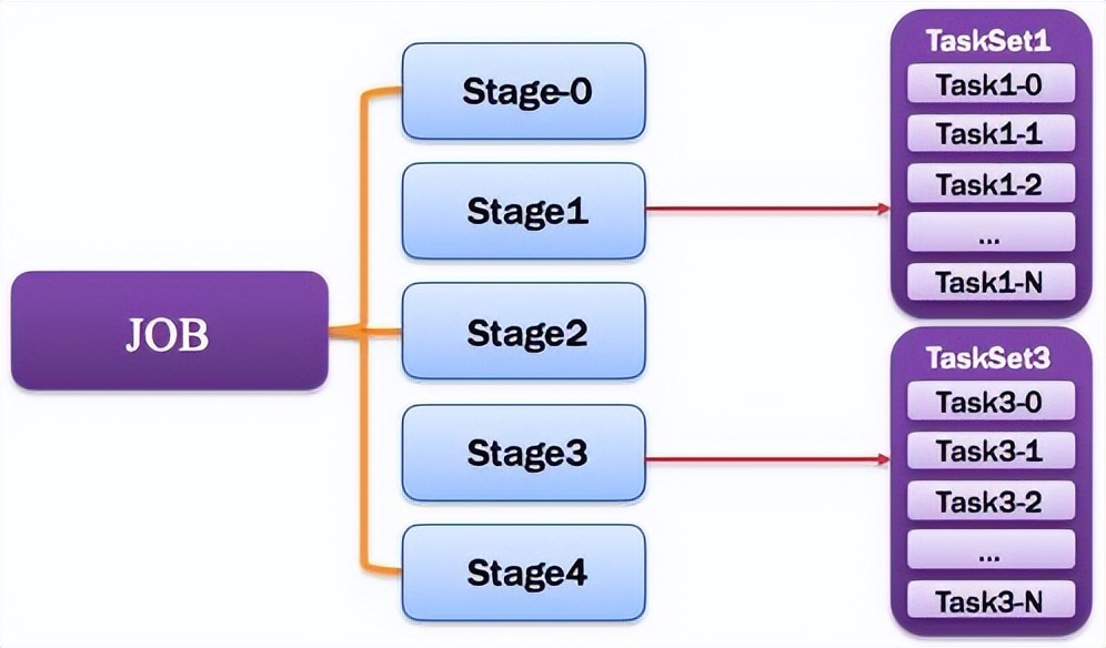 spark大数据分析报告,spark大数据计算引擎
