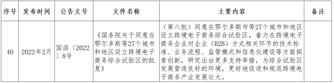 跨境电商监管政策问题,跨境电商监管方式有哪些