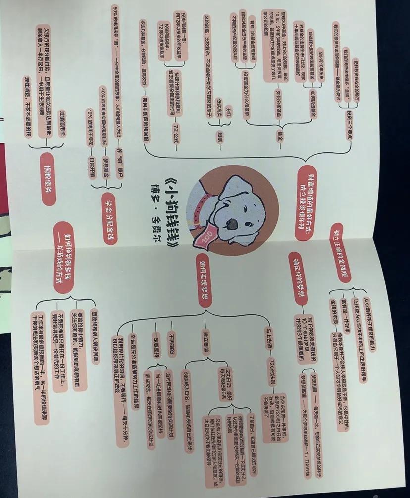 凡事高手，都具备做笔记的能力,干货分享