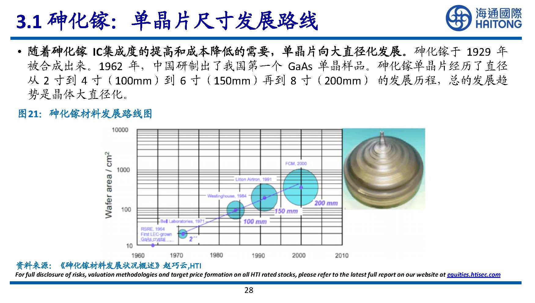 半导体行业专题研究：III~V族化合物半导体研究