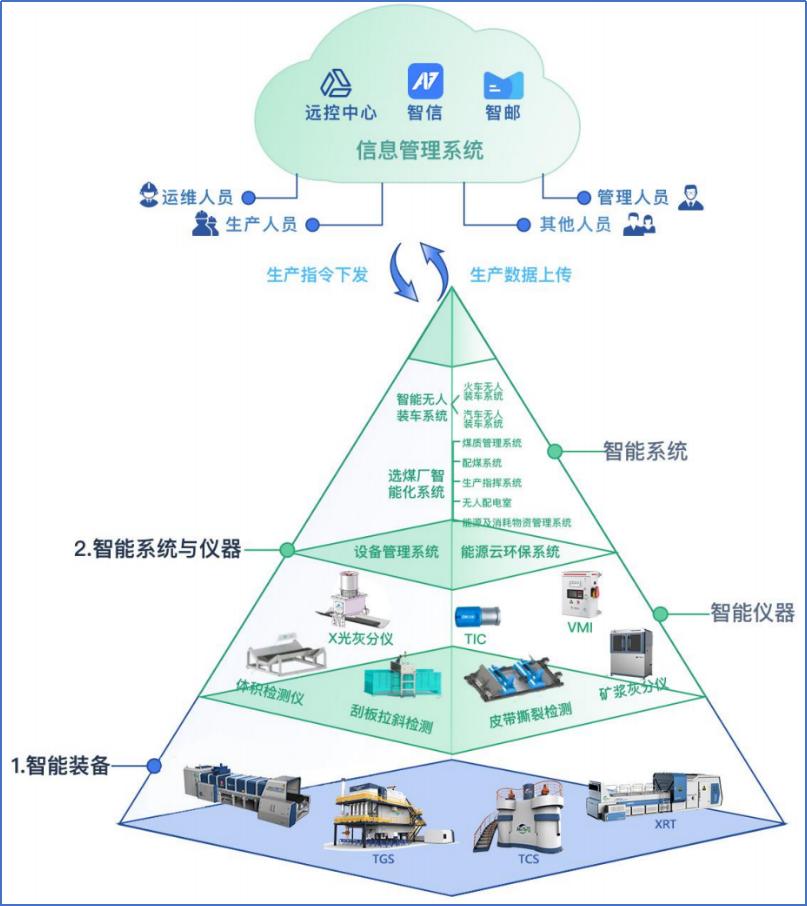 从技术创新到上市，一家“专精特新”的典型创业路|长江案例
