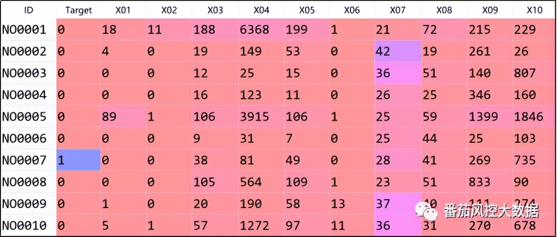 风控欺诈坏人太少，没法建模？试下这个解决目标样本不平衡的方法