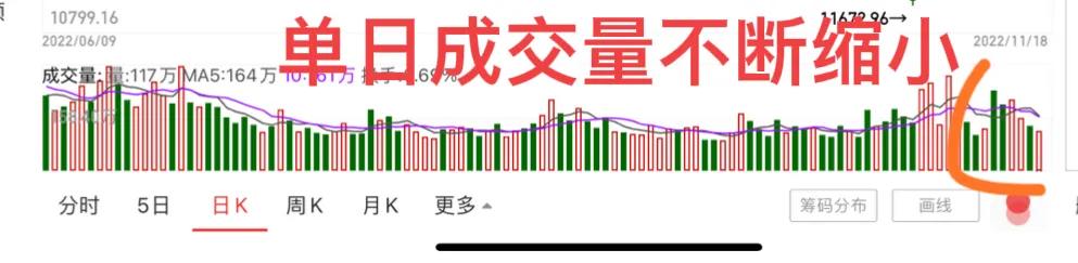 2022年11月21日下周股市行情预测