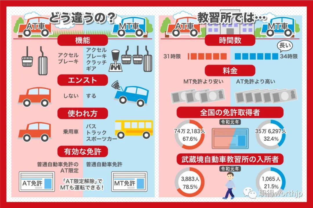 在日本考驾照需要什么流程,日本驾照考取条件是什么