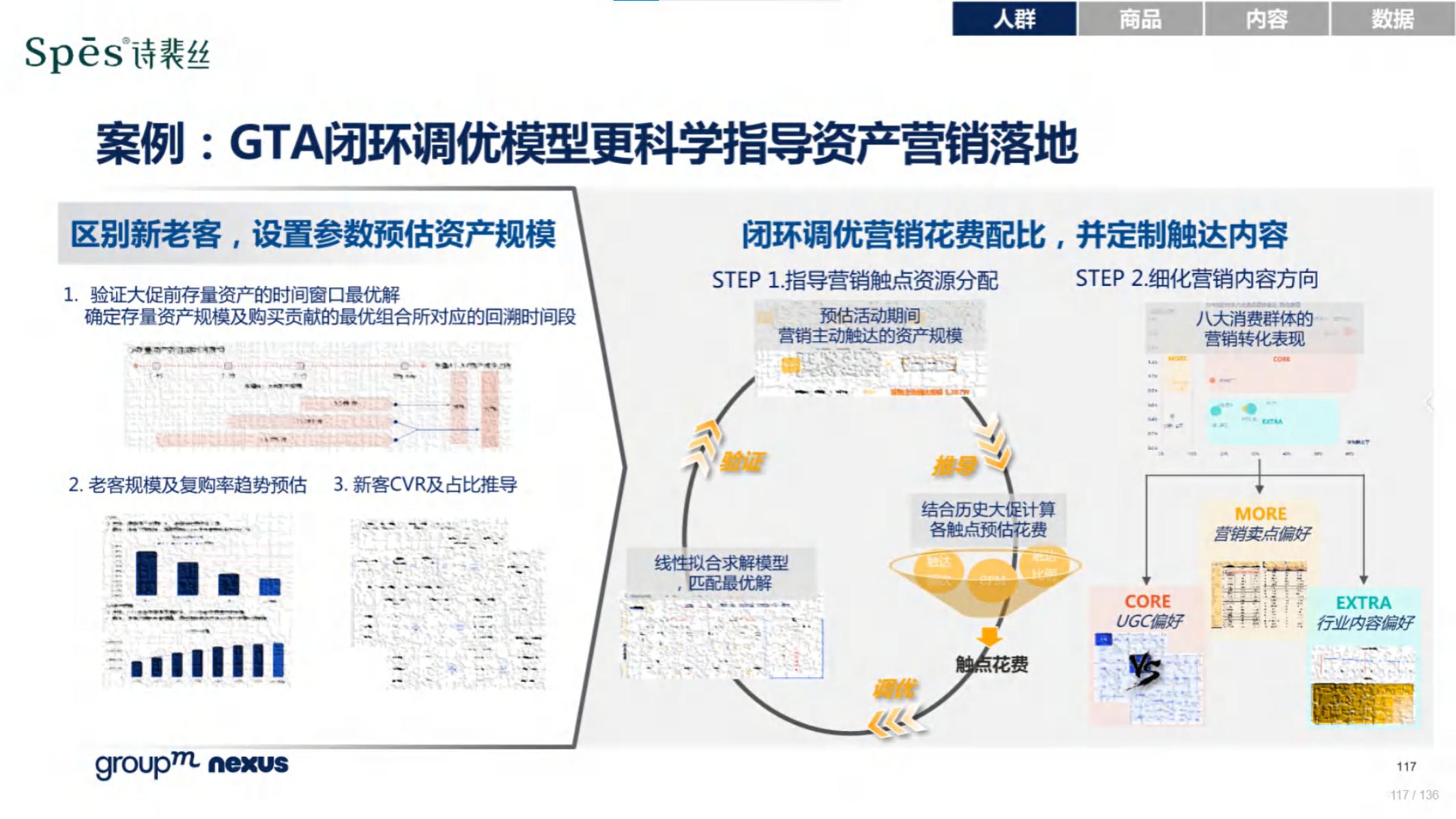 618电商营销视频,618电商调研报告