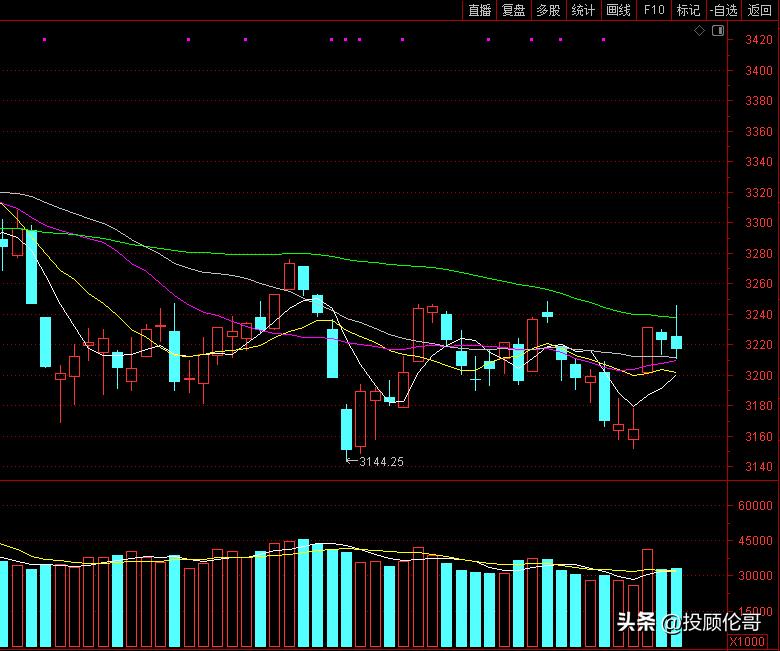 汽车股票能反弹吗,汽车降价潮还能不能继续