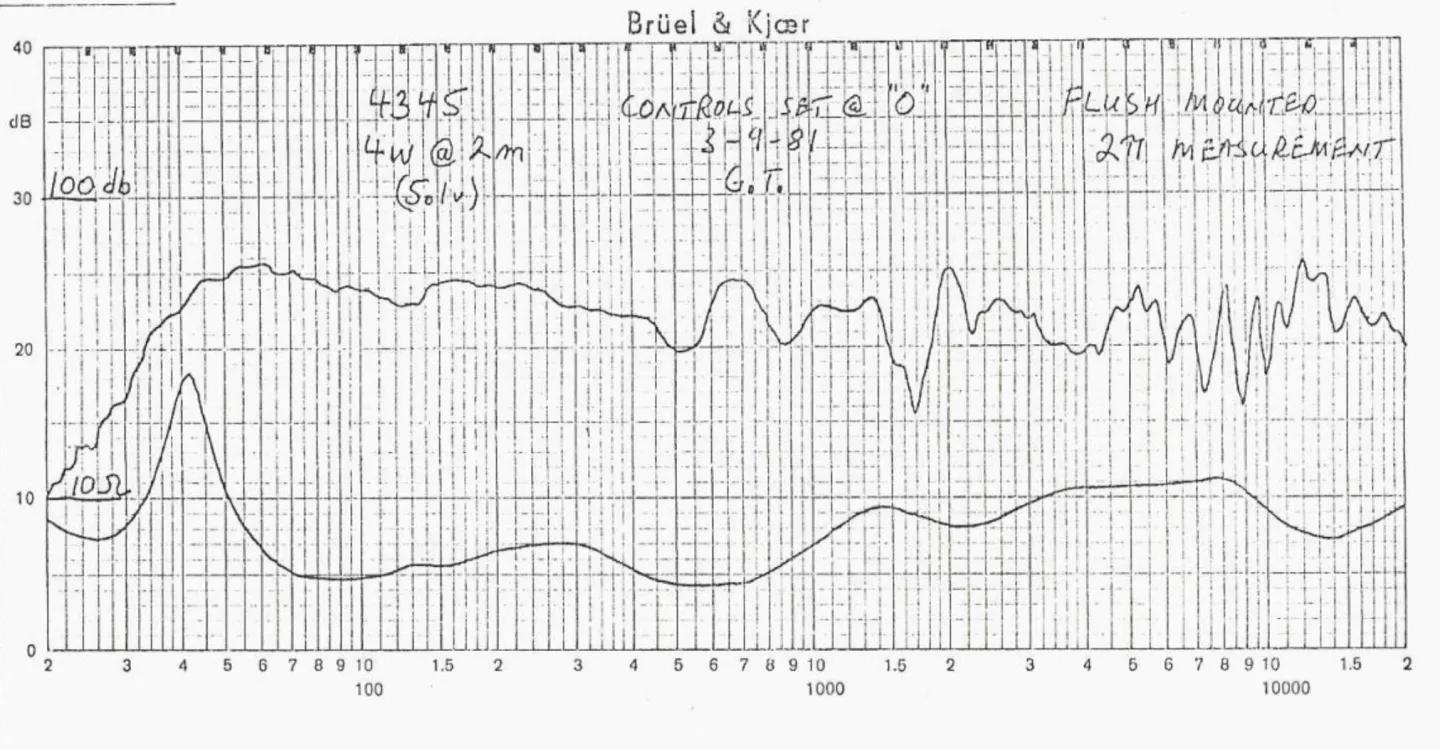 老式音箱好还是现在的音箱好,老音箱真的比新音箱好吗
