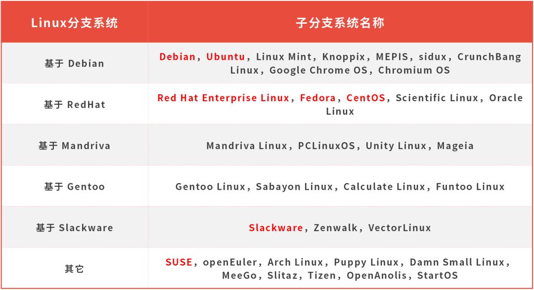 操作系统的最强入门科普(Unix/Linux篇)