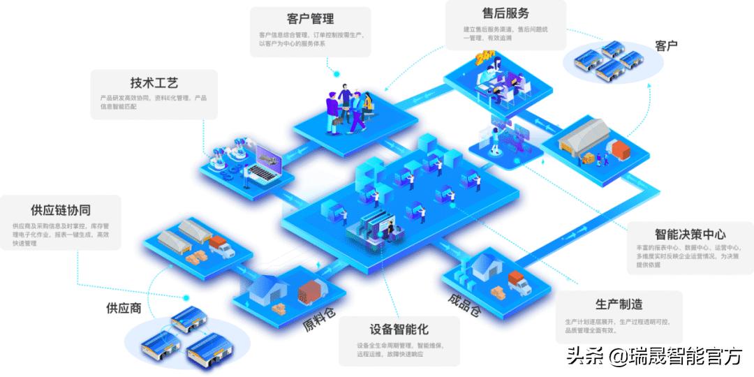 制造业公司利润低为什么,工厂制造业如何降低成本提高利润