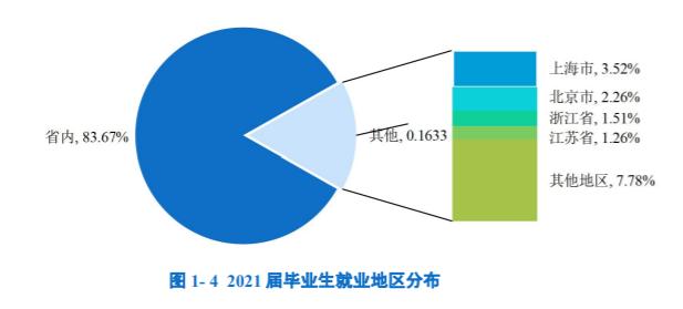 一起看高校湖南,一起看大学