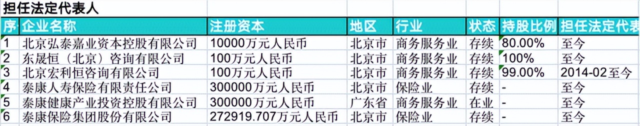 物流拓荒者陈东升兄弟：有雄厚家族资本和人才为何也难重振宅急送