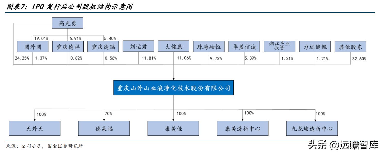 山外山血液净化设备如何,血液净化设备最大制造商