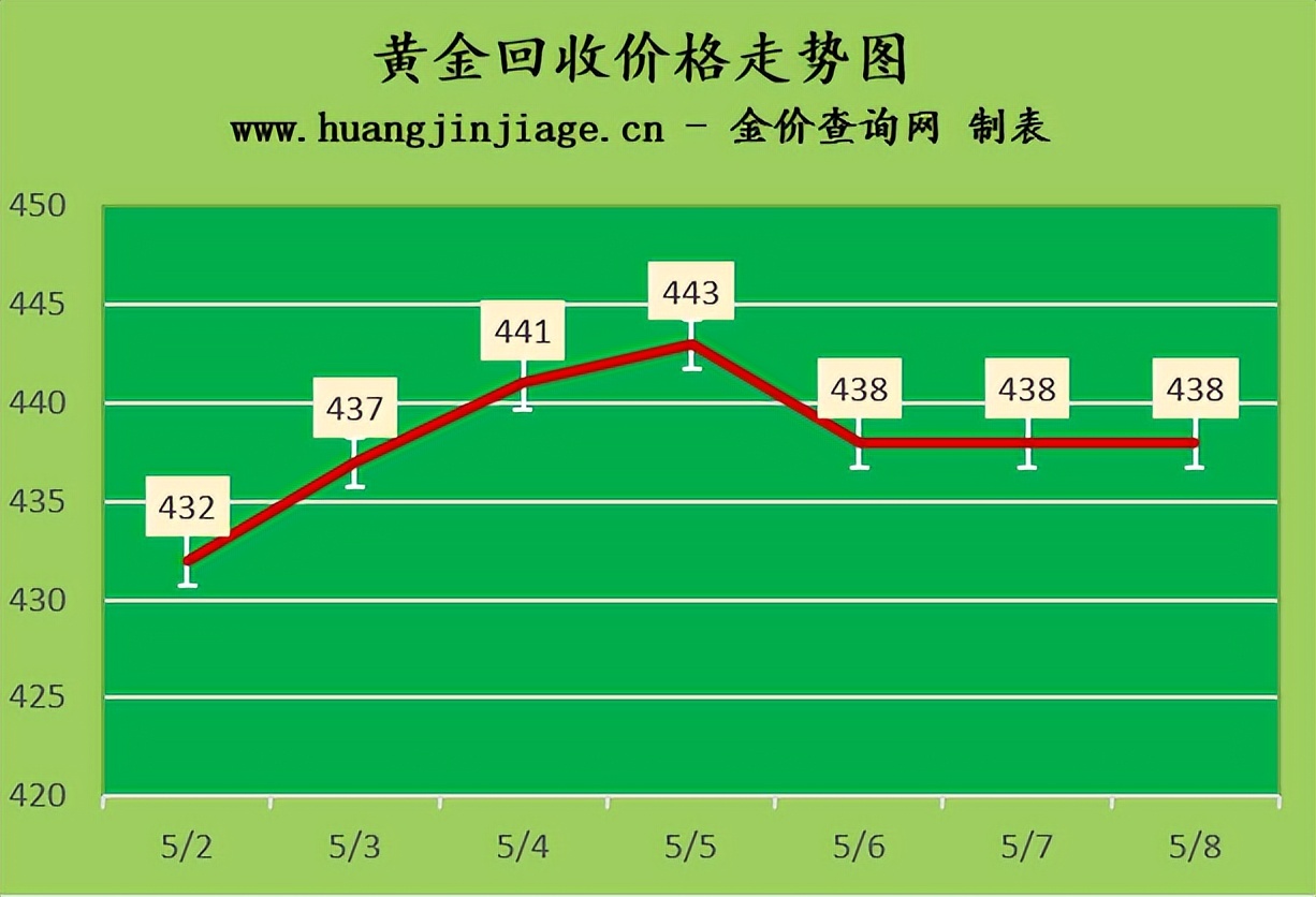 最新黄金价格走势分析预测,金价今日最新报价多少一克