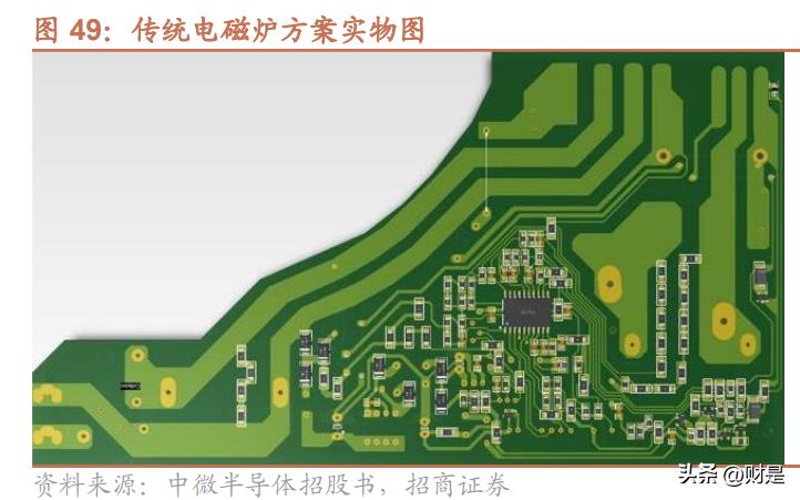 中微半导体a股,中微半导体mcu
