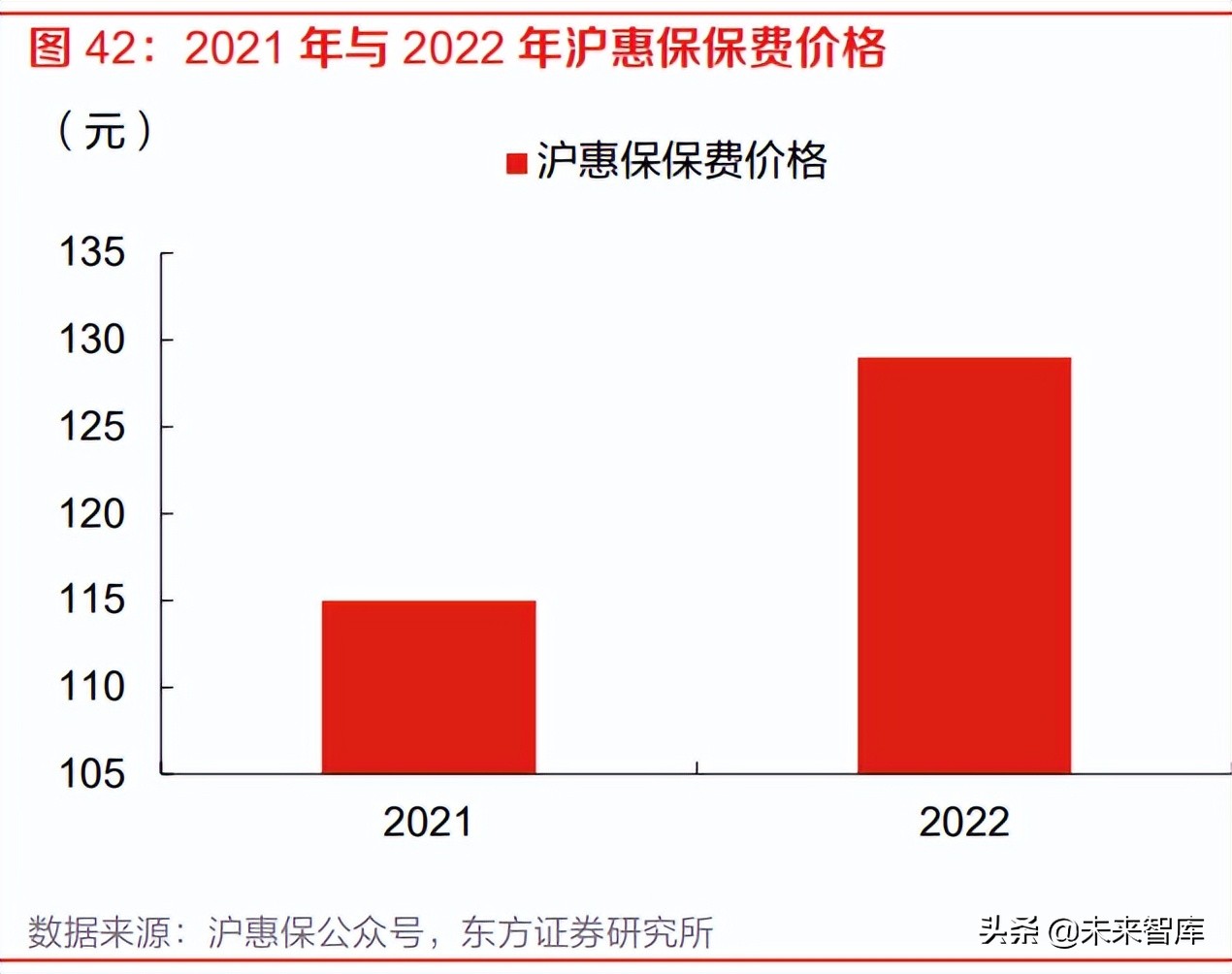 保险公司普惠金融推进月总结报告,保险普惠金融行业趋势