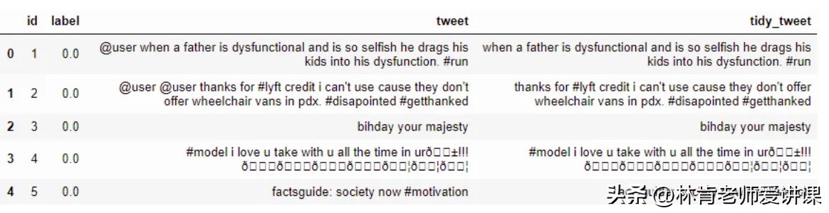 一种使用NLTK的简单而有效的文本清理方法