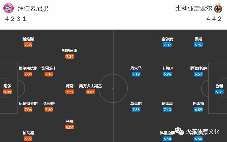 欧冠拜仁vs比利亚雷尔预测,外国扫盘