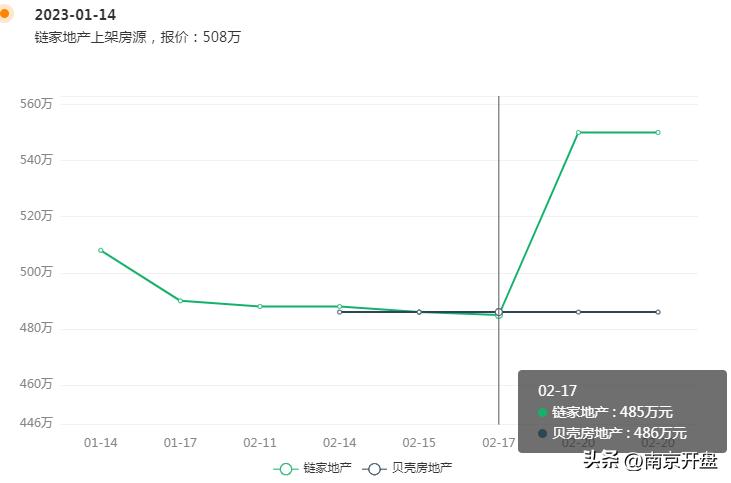 楼市涨声太高该不该买房,楼市房价下跌是真的吗