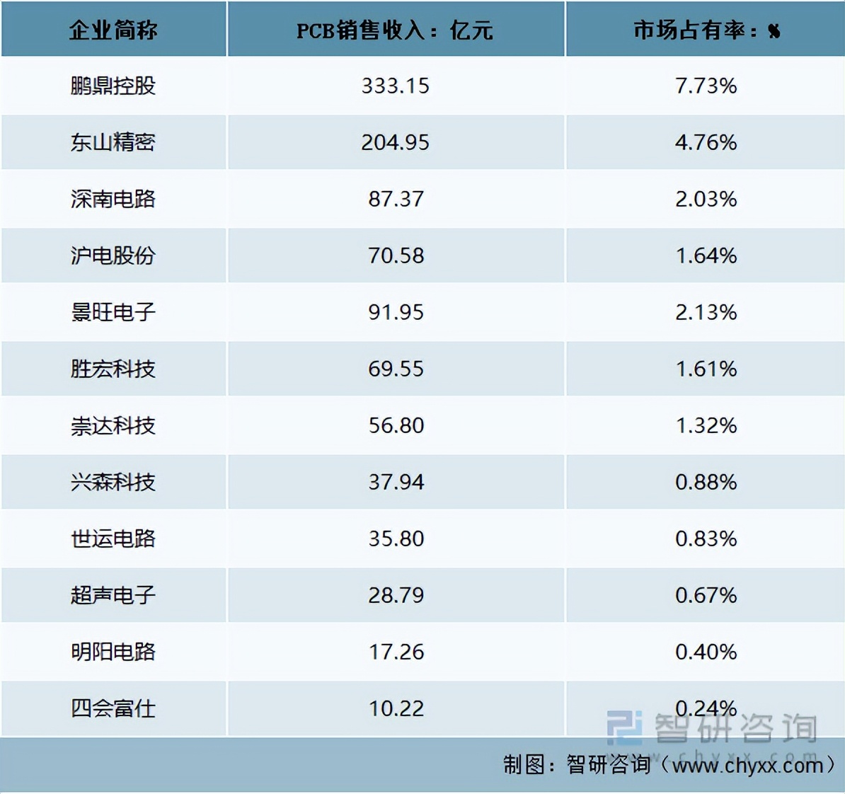 2019pcb行业状况,pcb行业2024最新动态和趋势