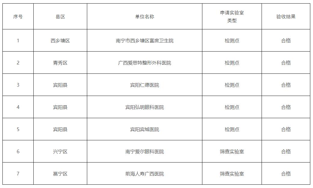 广西艾滋病全省检查,广西艾滋病免费检测点