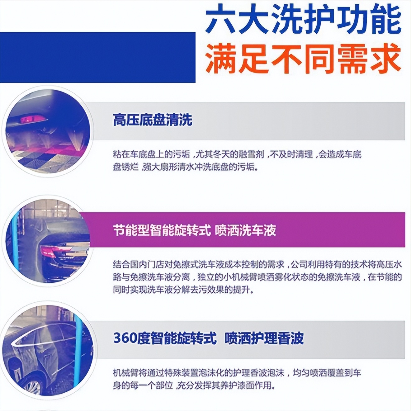 全自动自助洗车店加盟,喜车族24h全自动洗车抖音团购