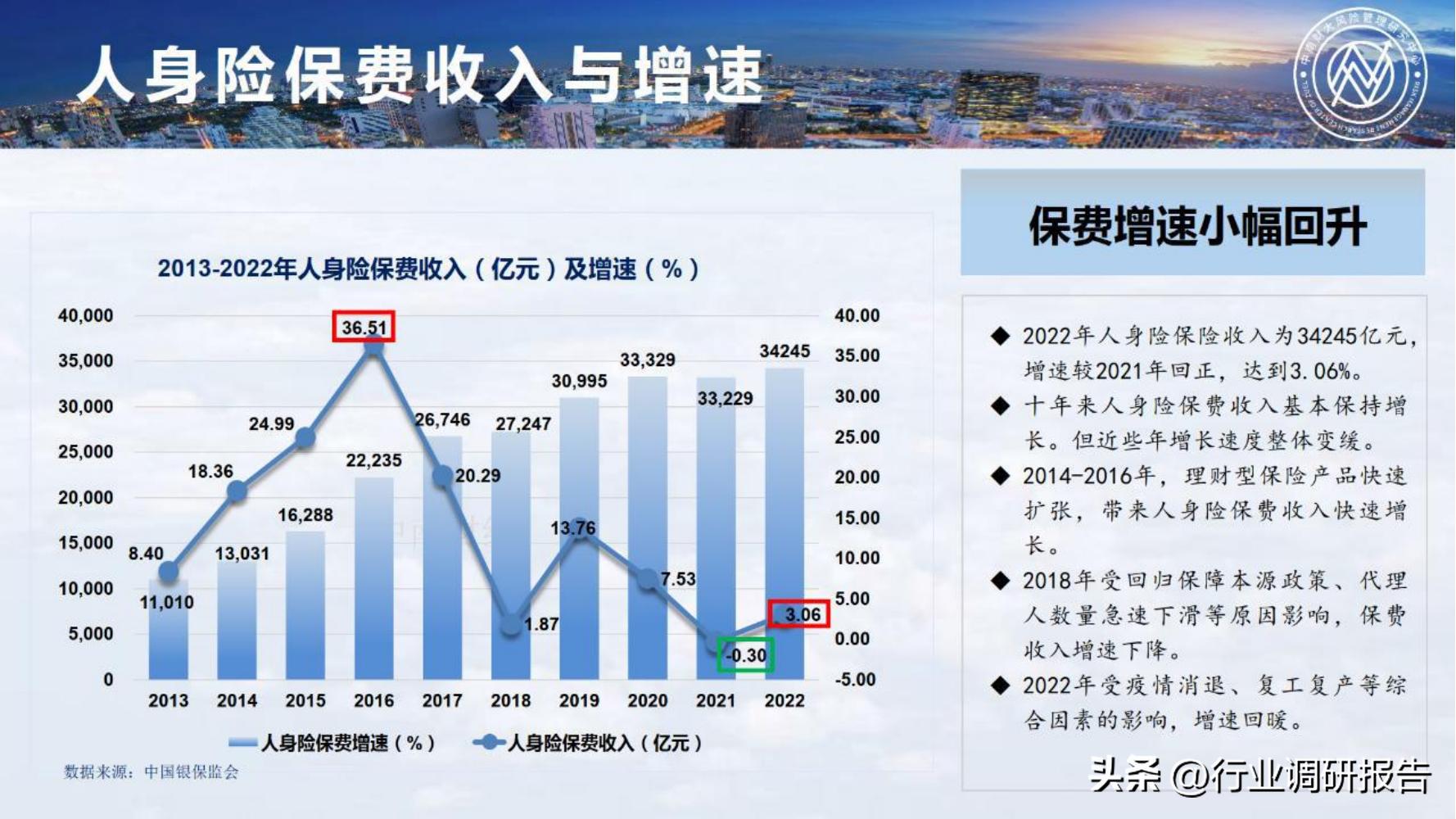 保险行业2023年发展趋势,2024年保险行业变革与发展趋势