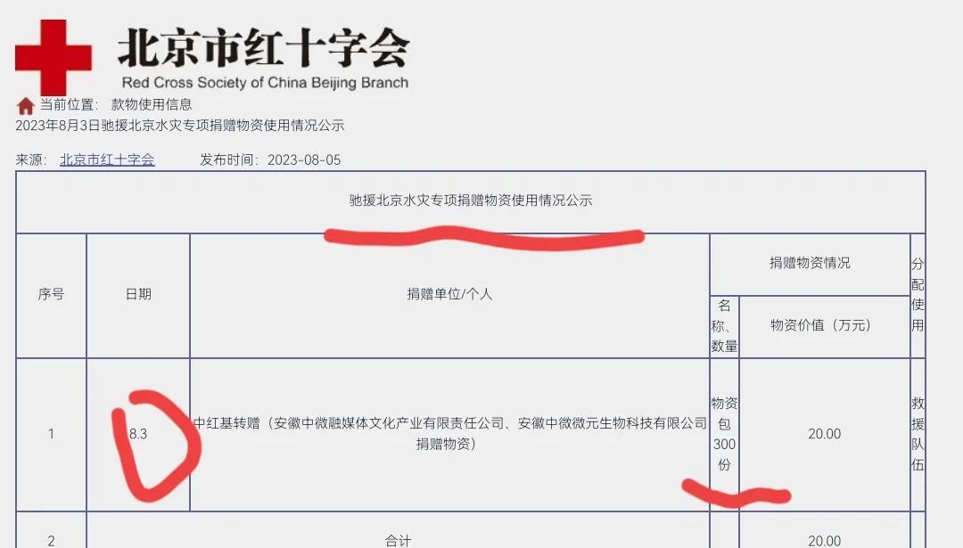 北京红十字会回应质疑西服,红十字会买西装西裤