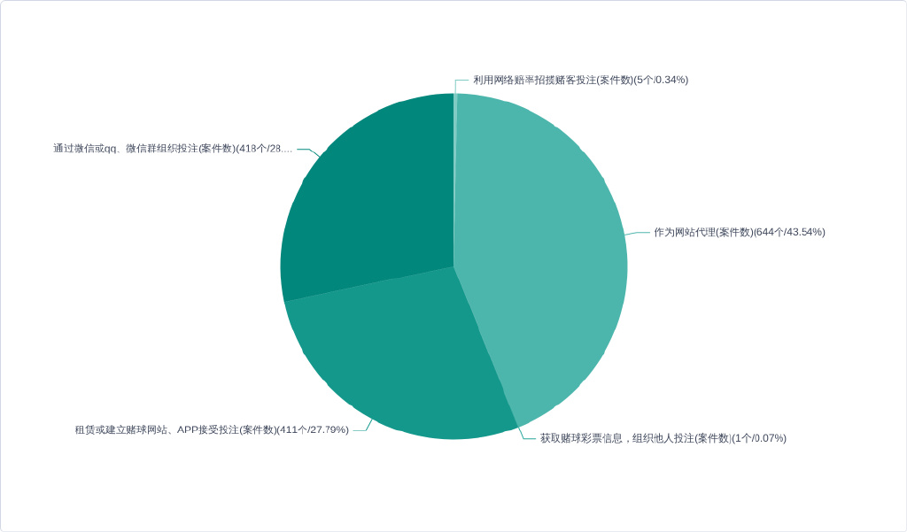 尚权刑事辩护,小包公法律分析平台