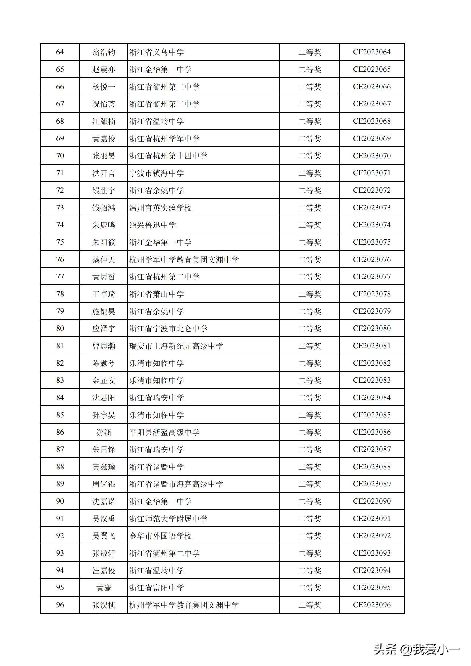 浙江高中化学奥林匹克获奖名单,2022高中化学奥林匹克竞赛浙江