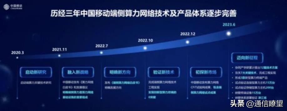 中国移动算力网络白皮书2.0,算力网络白皮书中国移动