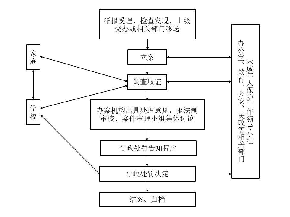 “护苗”执法案例|歌舞娱乐会所不得接纳未成年人