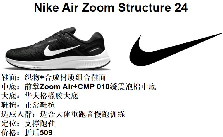 初跑者大体重跑鞋推荐 (各价位大体重跑者跑鞋推荐更新)