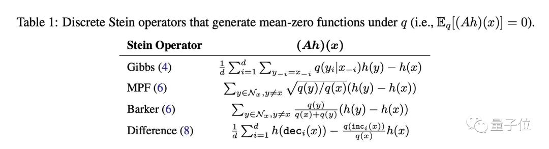 一文盘点NeurIPS22杰出论文亮点！英伟达大佬一句话总结每篇重点