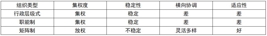 中级经济师人力资源管理组织设计,中级经济师人力资源2023