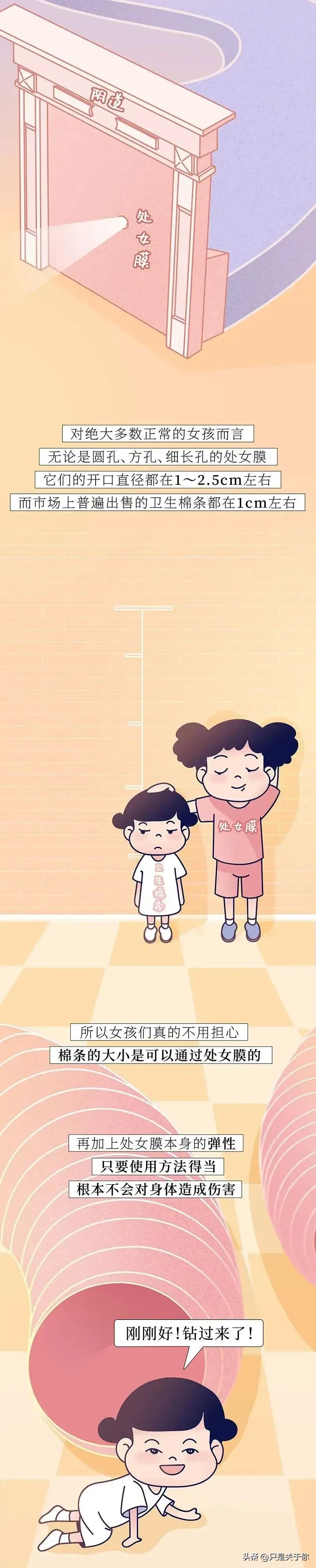 这是一篇关于女生阴道的科普漫画！