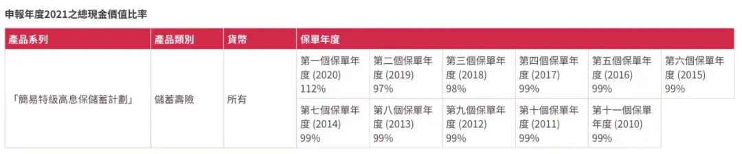 香港可分红的保险有哪些 (香港分红保险靠谱吗)