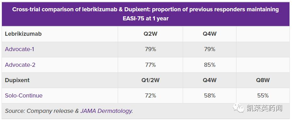 礼来公布Lebrikizumab数据，80%患者维持皮肤症状清除和瘙痒缓解