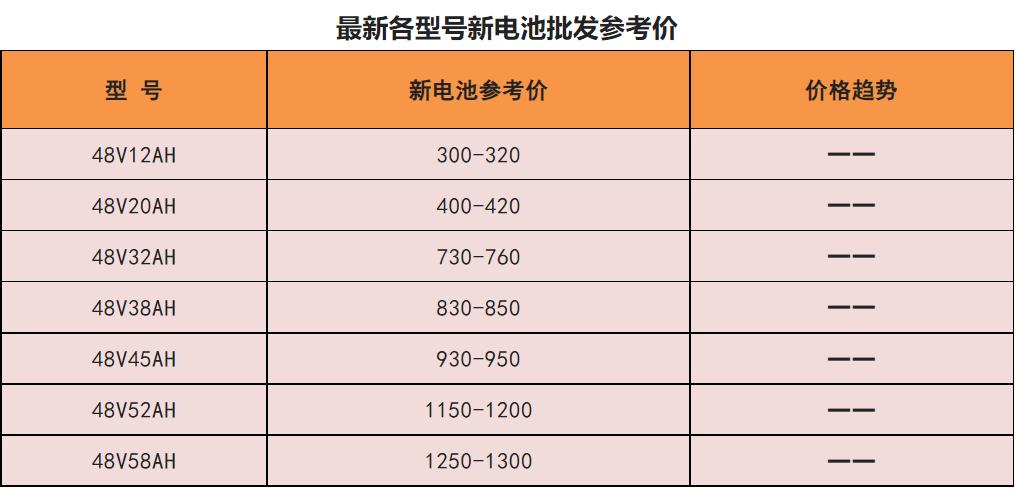 48v电动车换个电池大概需要多少钱,48v的电动车换电池多少钱