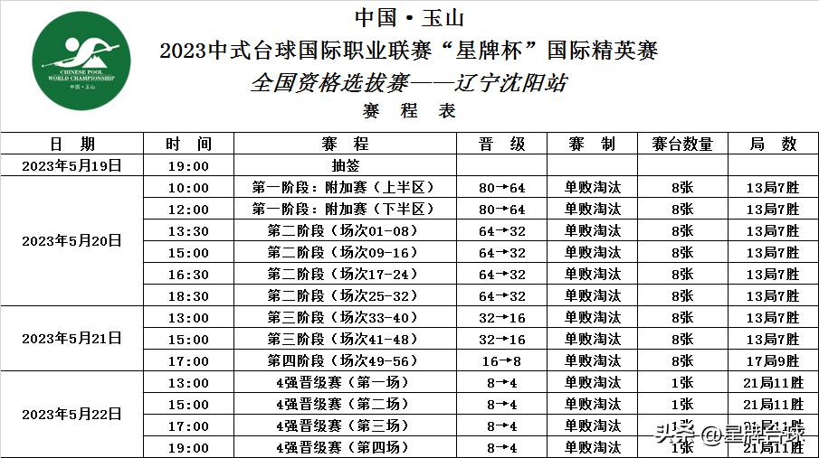 娌堥槼鍙扮悆钁ｈ壓vs鍒樺媷姣旇禌闆嗛敠,杈藉畞娌堥槼鍒樻秾