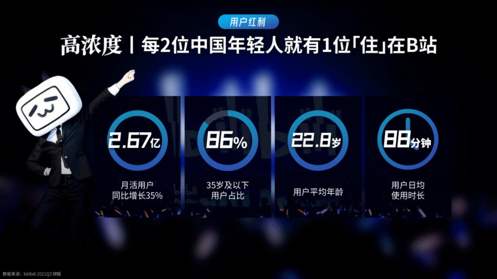 B站带货投流起飞，bilibili认证企业号视频付费推广形式
