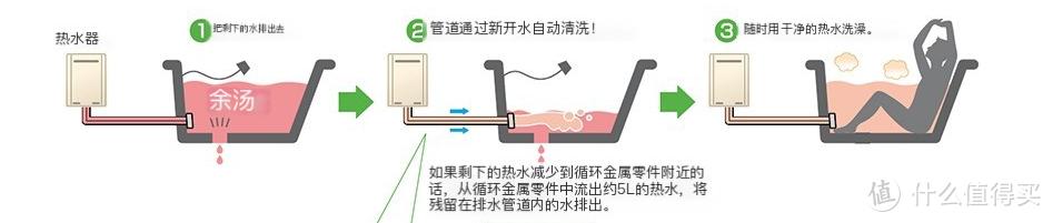 日本进口林内热水器价格,林内燃气热水器怎么选购