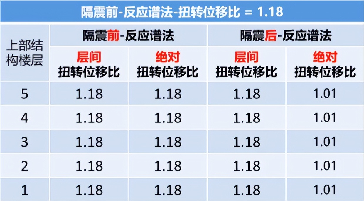 加固热门话题,隔震技术大全