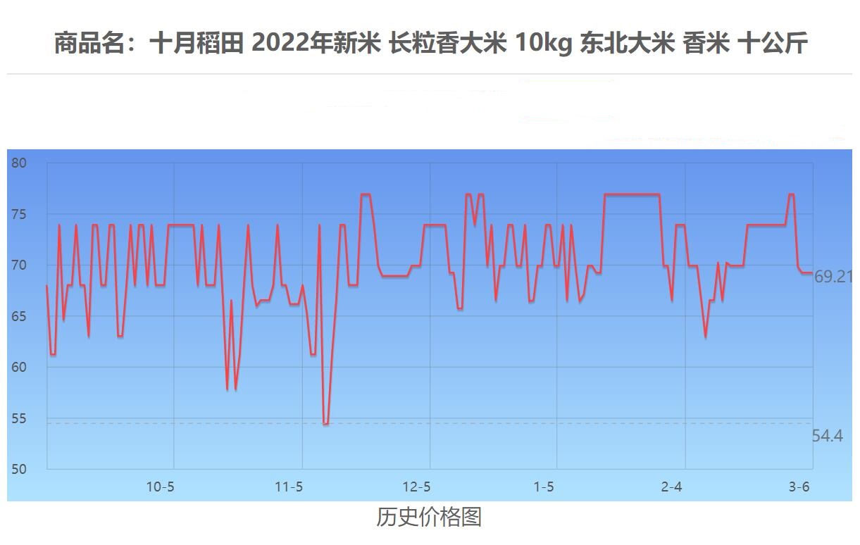 京东38女王节,京东女王节