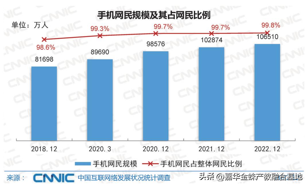 不挑学历看技术吃饭的行业,不看学历高薪技术行业