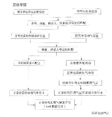浙江大数据法律监督模型,浙江大数据监督