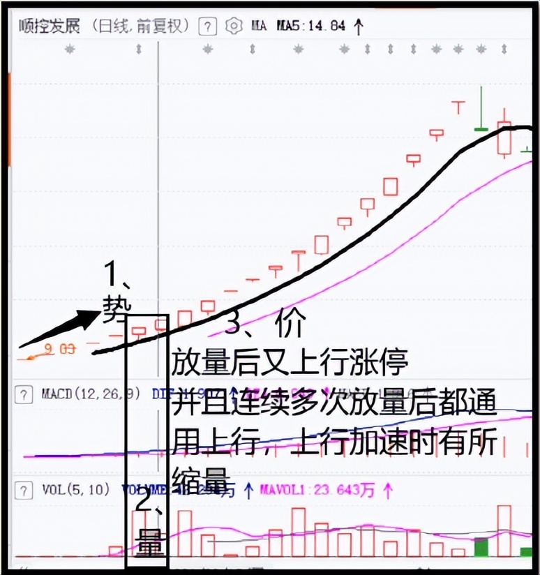 如何快速找到适合短线的股票,怎样从5000只股票选出好股票