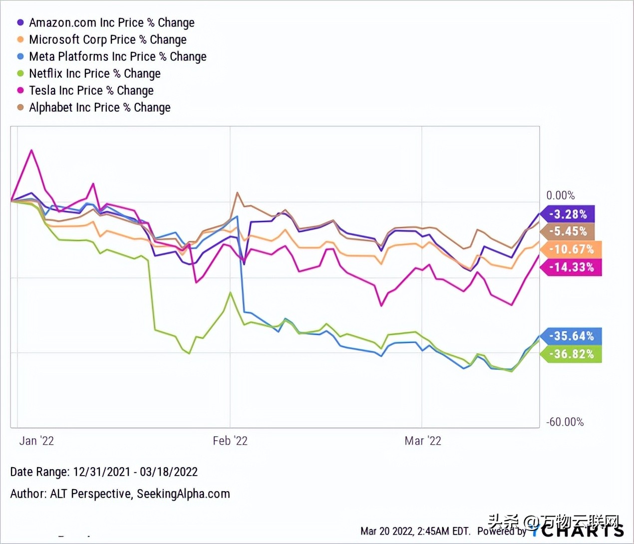 阿里巴巴股票值得投资吗,阿里巴巴投资哪些股票