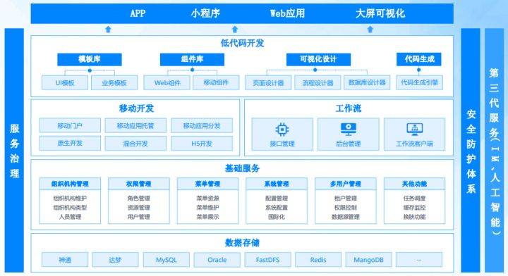 国内低代码平台有哪些,低代码零代码哪个更有前景