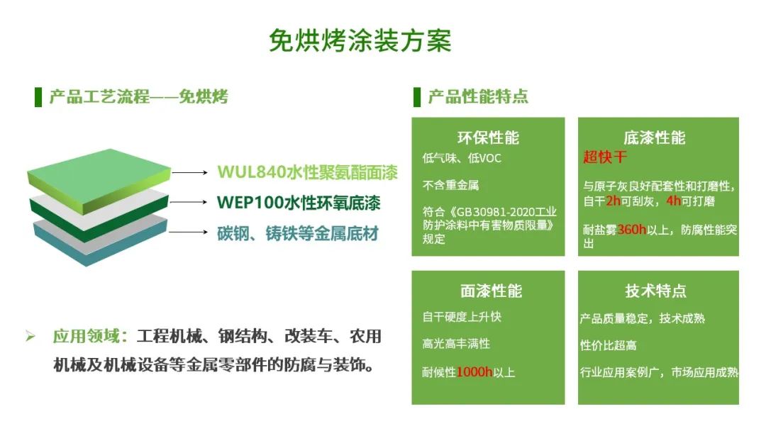 中山大桥化工,中山大桥化工涂料