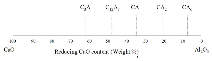 水泥熟料粉煤灰成分,水泥熟料中四种成分的特点